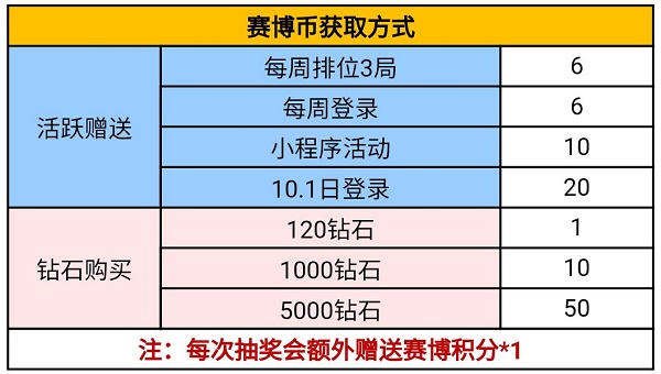 CF手游博雷神抽奖入口抽奖入口