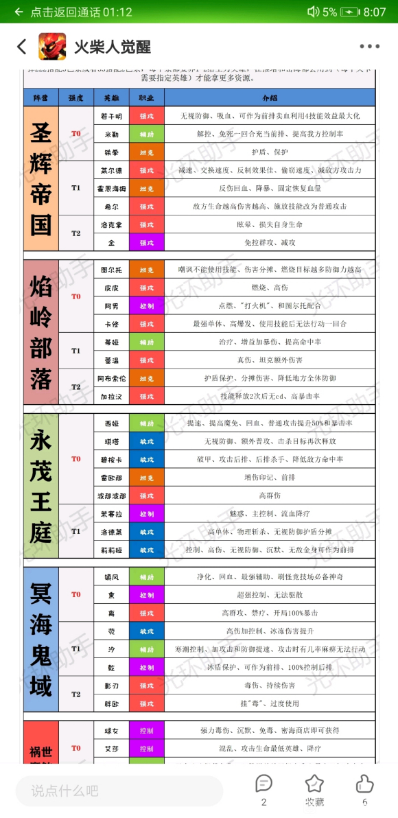 最新的火柴人觉醒英雄排名最强。