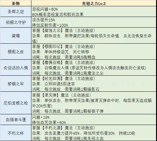 不可思议的迷宫第四季挑战迷宫攻略大全。