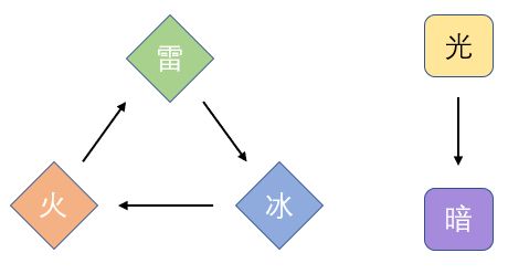 天地劫幽城再临新手攻略教学。。。