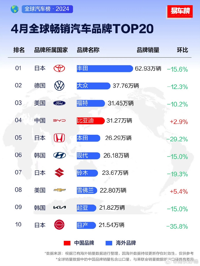 二月初二，龙抬头提醒家人“桌上没有四道菜，吉祥不进门”。 别忘了古老的传统。