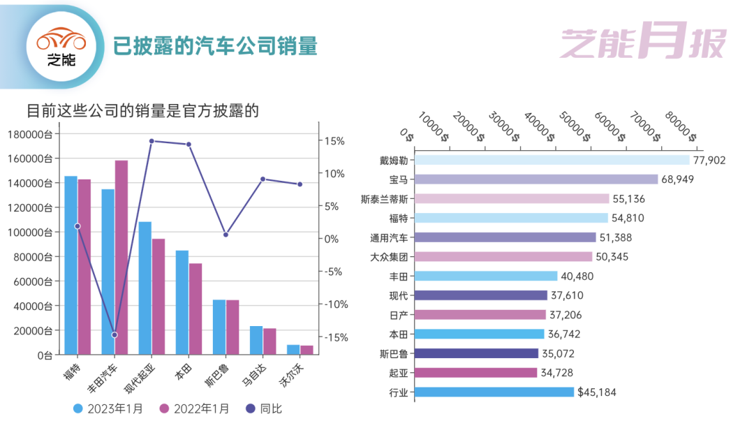 3-2！五场国乒比赛全部获胜，王曼昱逆转女双，陈梦库三项全部被淘汰。