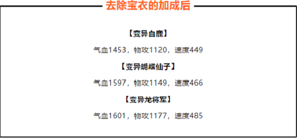 梦幻新诛仙45-65级宠物性价比对比介绍攻略