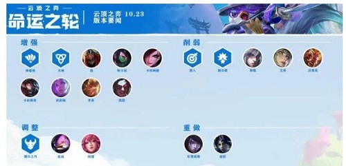 云顶之弈10.23装备合成图