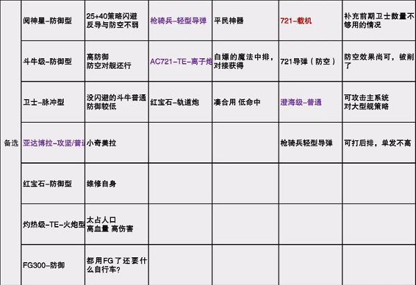 无尽的拉格朗日舰队搭配推荐攻略2022