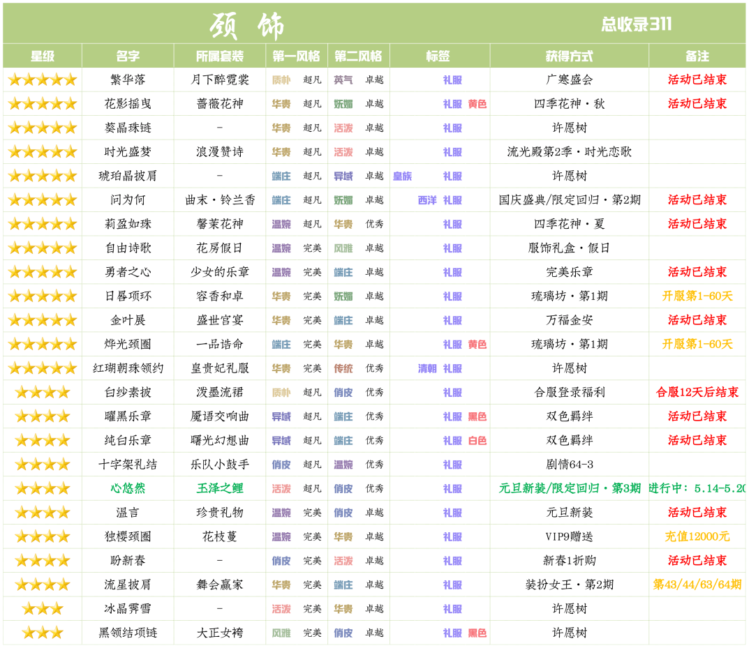 爱江山更爱美人限定回归玉泽之鲤活动攻略