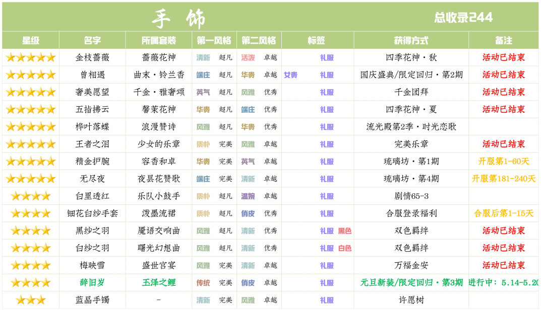 爱江山更爱美人限定回归玉泽之鲤活动攻略