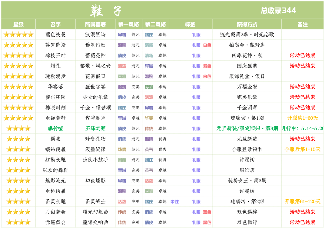 爱江山更爱美人限定回归玉泽之鲤活动攻略