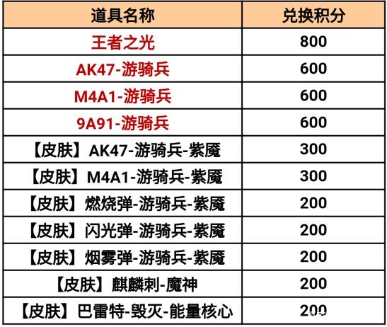 CF手游百宝箱活动2021在哪进