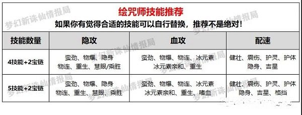 梦幻新诛仙65级宠物推荐攻略大全