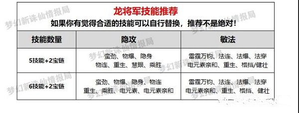 梦幻新诛仙65级宠物推荐攻略大全